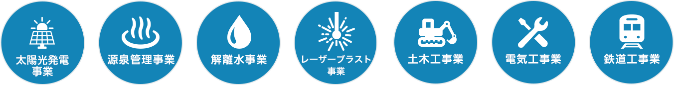 土木工事業,電気工事業,鉄道工事業,衛生機器事業,源泉管理事業,解離水事業,レーザー事業