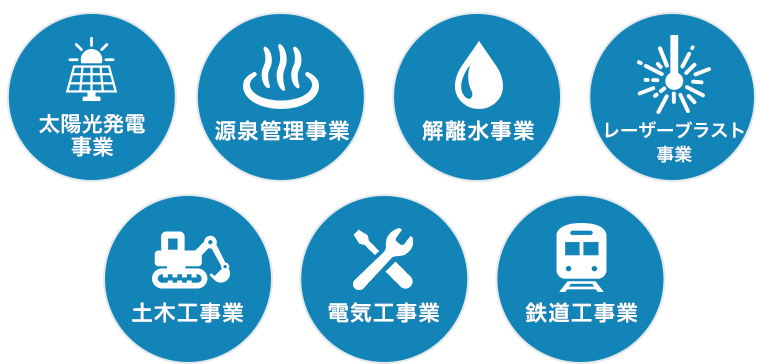 土木工事業,電気工事業,鉄道工事業,衛生機器事業,源泉管理事業,解離水事業,レーザー事業